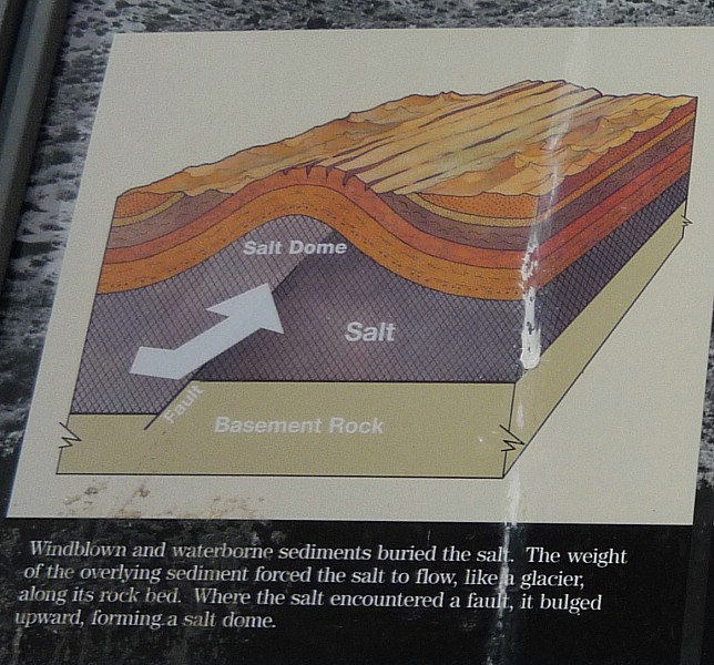 zzf) Step 1) Sediments Buried the Salt, Gravity Forcing It To Flow, Fault Bulging It Upward And Forming A Salt Dome.JPG