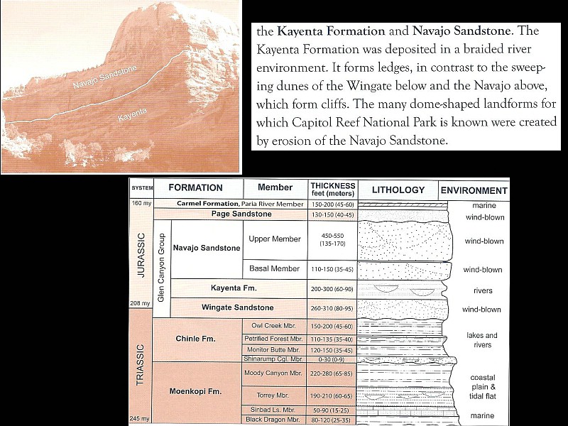 zzn) Ledges (Braided Rivers, Kayenta Formation) + Cliffs (Navajo SandStone, Erosion Creating Dome-Shaped Landforms).JPG