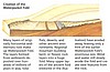 zt) WaterPocket Fold Graphically Illustrates The Way The Earths Surface Was Built, Folded+Eroded.JPG