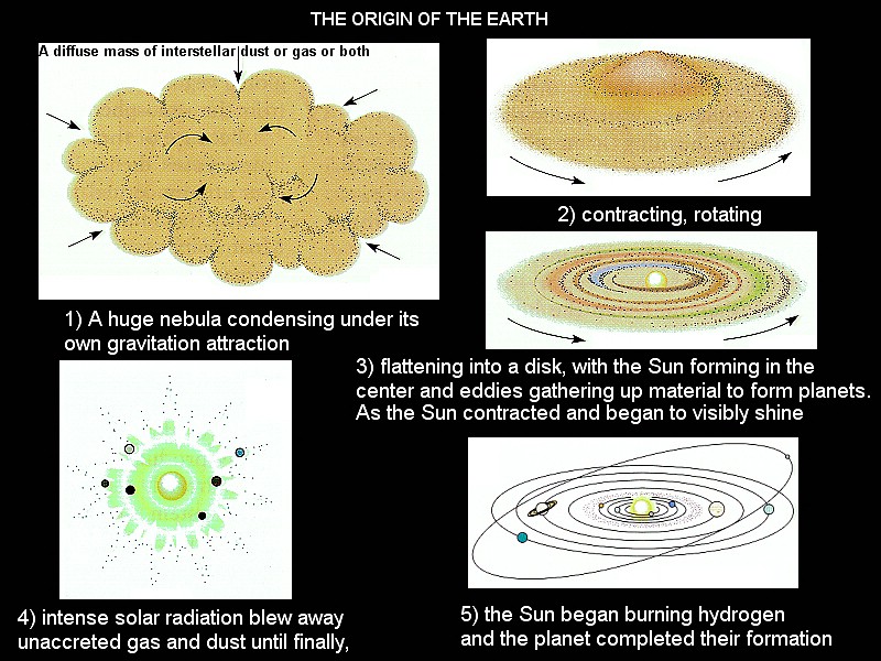 zv) But First Some Astronomy and Earth Science. The Origin of the Earth - About 4.6 Billion (4,600 Million) Years Ago.jpg