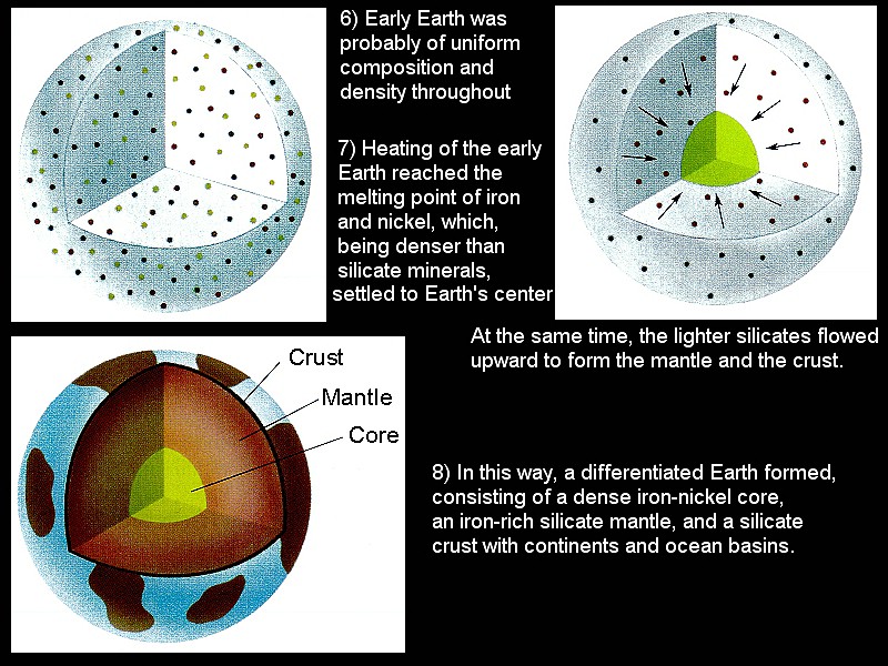 zw) Most Of The Evidence For An Ancient Earth Is contained In The Rocks That Form The Earths Crust.JPG