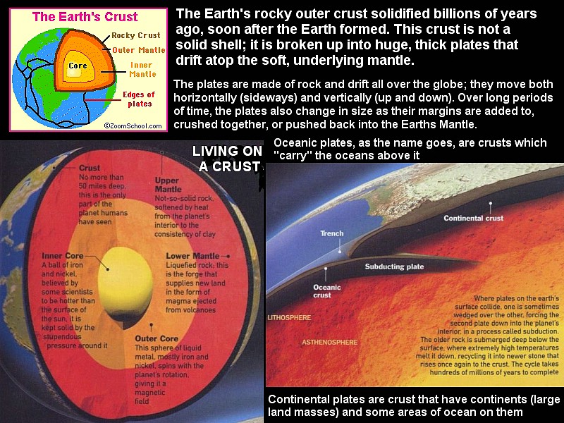 zzb) Living on A Crust ;-) There Are Basically 2 Types of Plates (With Crust On Top) - Oceanic Plates + Continental Plates.JPG