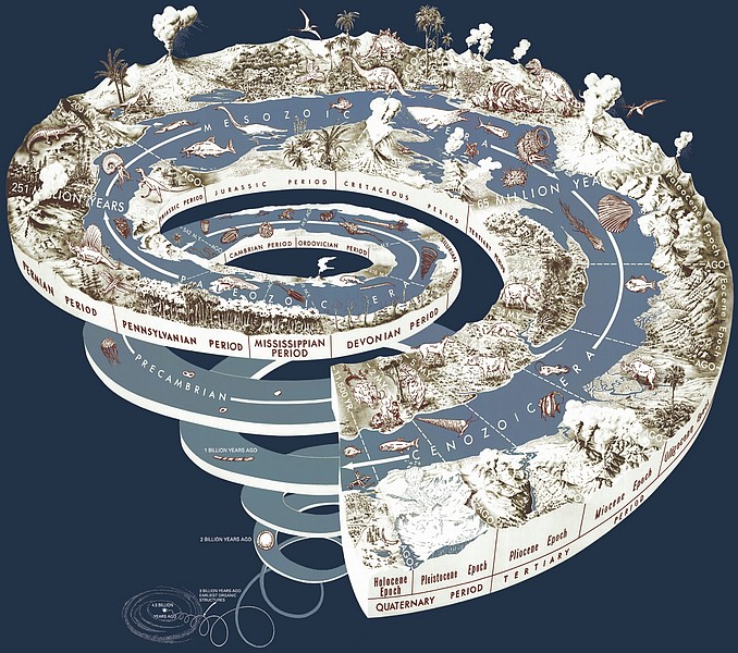 zzzc) Geological Time Spiral - ClockWise.JPG