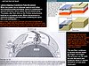 zze) EarthQuakes+Tsunamies (Transform Plate Movement), MidOcean Volcanic Mountain Chain + Alfred Wegener.JPG
