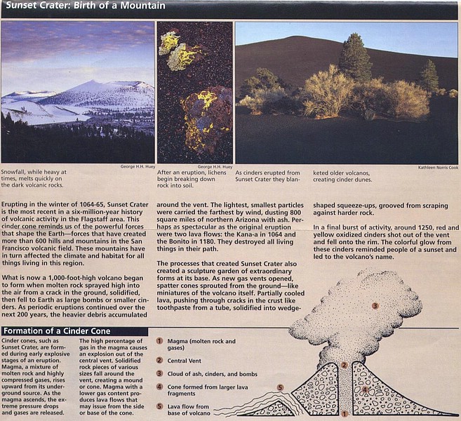 zzzzf) The Formation of a Cinder Cone Volcano.jpg