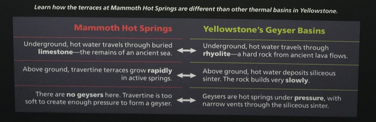 u) Learn How The Terraces At Mammoth Hot Springs Are Different Than Other Thermal Basins In Yellowstone