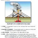 m) Volcano's Do Express Voilently Whats Going On Inside Our Planet, Mother Nature Ain't So Peaceful AfterAll..