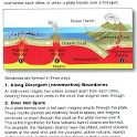 n) Divergent(Constructive) + Convergent(Destructive) Boundaries + Hot Spots Form Volcanoes (And Earthquakes)