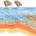 o) And Transform Faults Also Do Cause Voilent Earthquakes Btw (But Do Not Create Volcanoes)