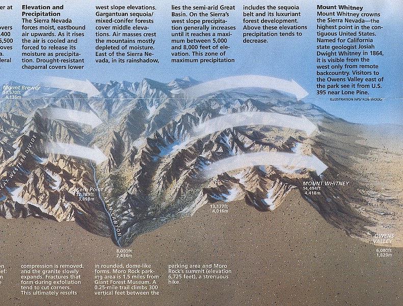 zzzb) Part 2 - Profile Of The Sierra.jpg